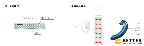 無機真空保溫板