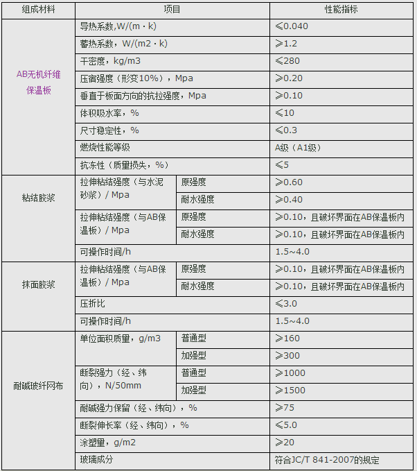 AB無機(jī)纖維真空保溫板組成及性能.png