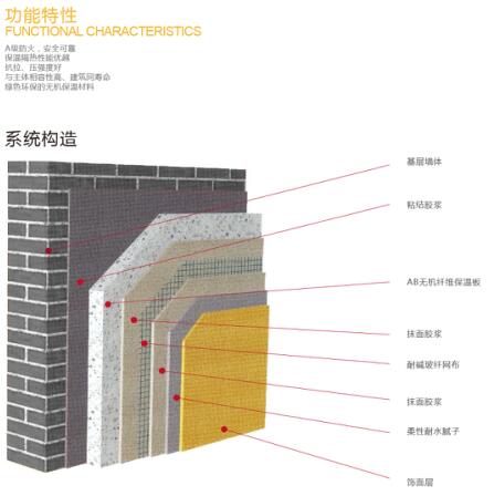 真空保溫版系統價格