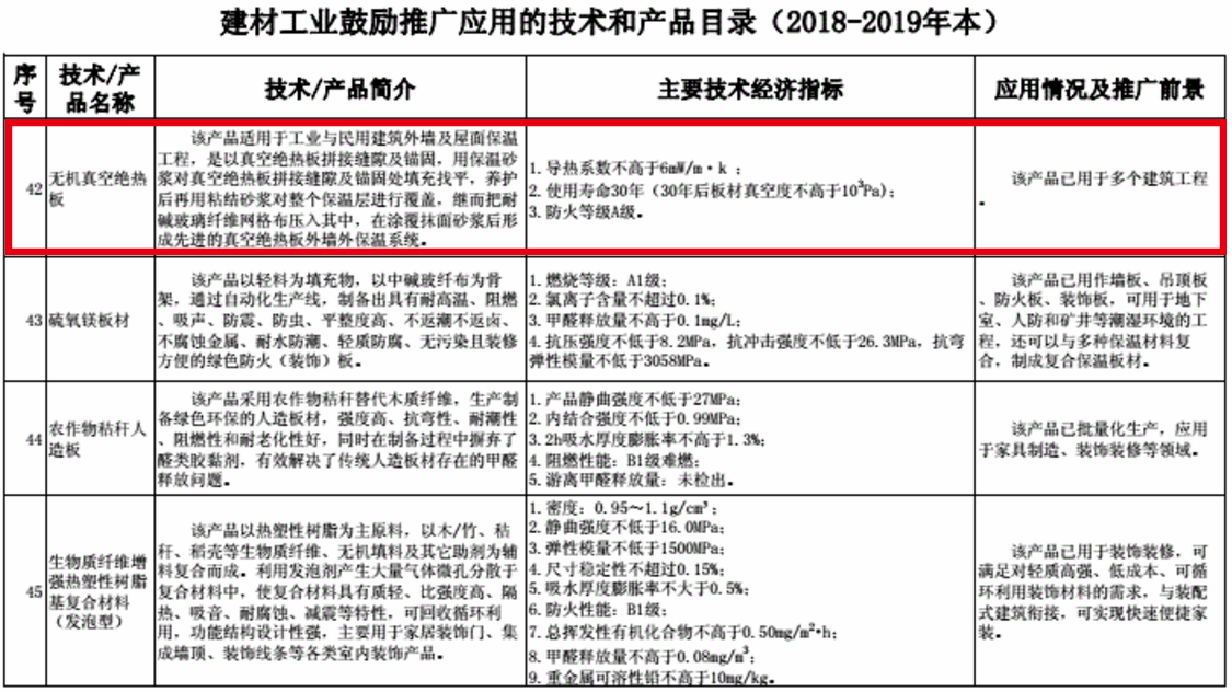 工信部發布的建材推廣應用技術目錄，建筑保溫材料上榜的只有它