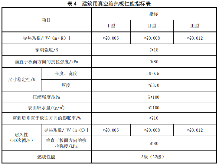 真空絕熱板的性能指標與試驗方法