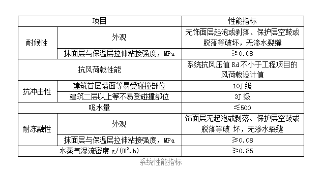 系統性能指標.jpg
