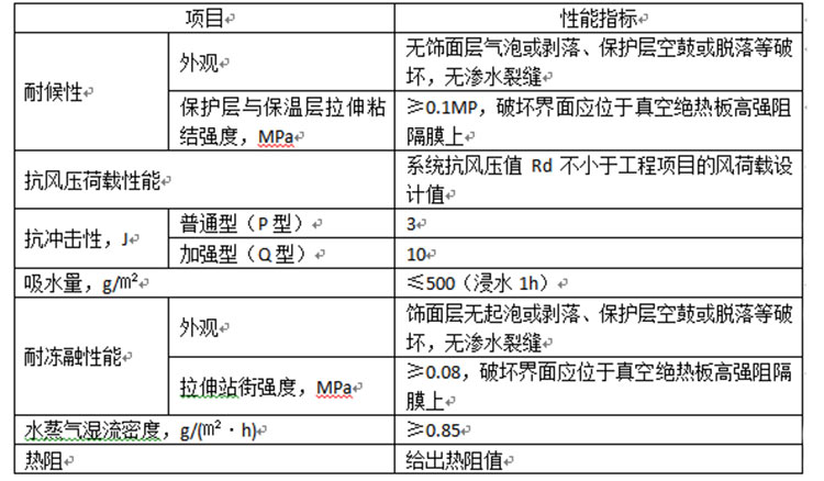 AB無機復(fù)合保溫裝飾一體系統(tǒng)參數(shù).jpg
