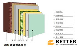 外墻外保溫的系統結構介紹