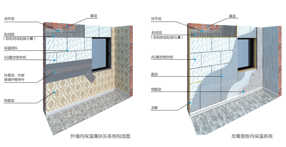 建筑節能改造中AB真空絕熱板內保溫系統的應用