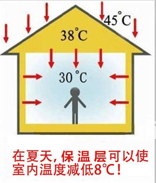 南方炎熱地區(qū)為什么要做好外墻的保溫與隔熱？